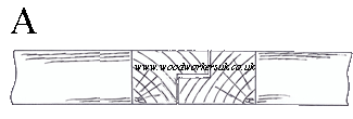 Rebated shutting joint